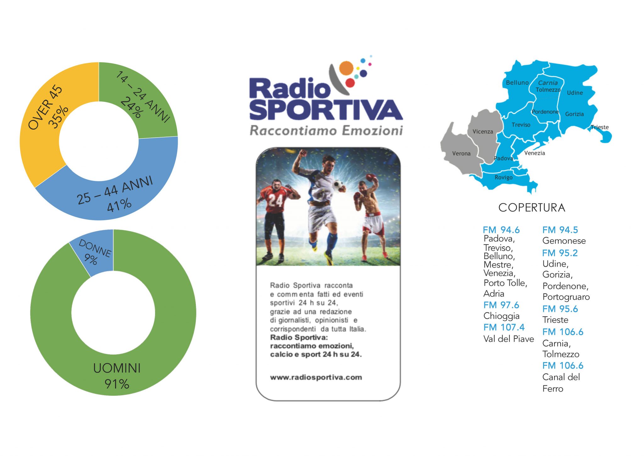 Radio Sportiva Vivaradio